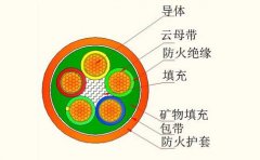柔性電纜在機(jī)器人身上發(fā)揮的作用